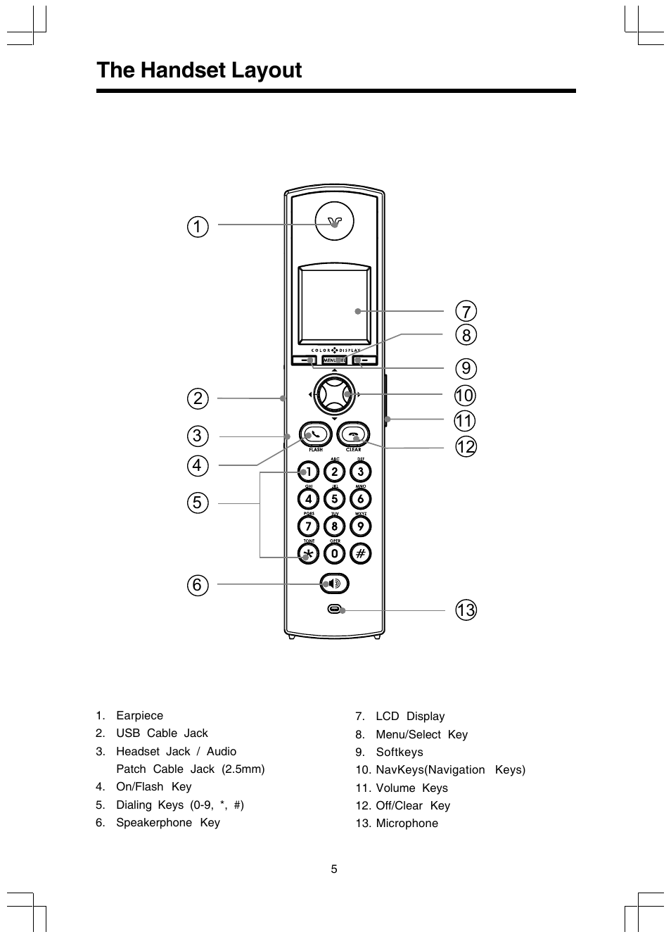 The handset layout | VTech 5808 User Manual | Page 5 / 56