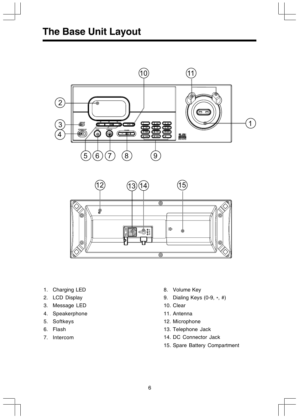 The base unit layout | VTech 5808 User Manual | Page 6 / 56