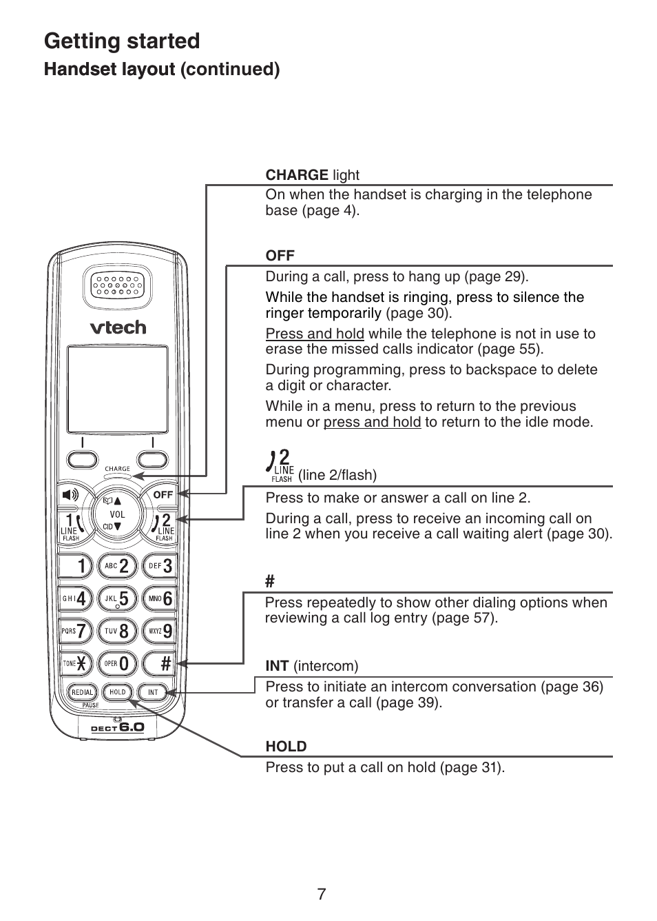 Getting started, Handset layout, Handset layout (continued) | VTech DECT6.0 DS6151 User Manual | Page 11 / 95