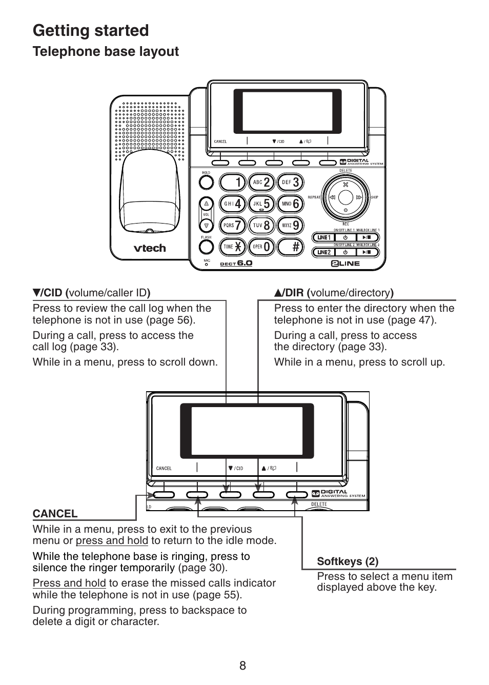 Getting started, Telephone base layout | VTech DECT6.0 DS6151 User Manual | Page 12 / 95