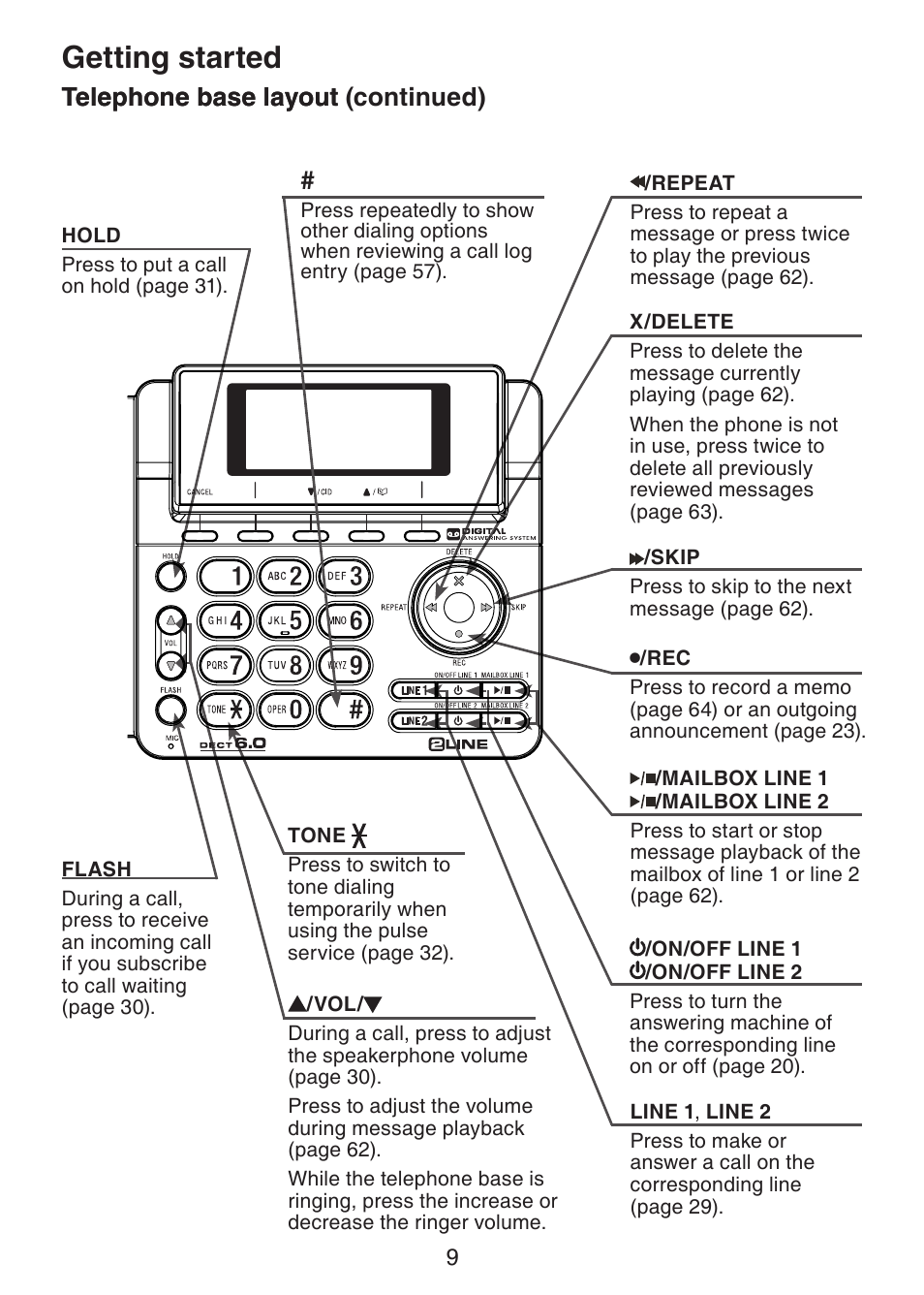 Getting started, Telephone base layout, Telephone base layout (continued) | VTech DECT6.0 DS6151 User Manual | Page 13 / 95