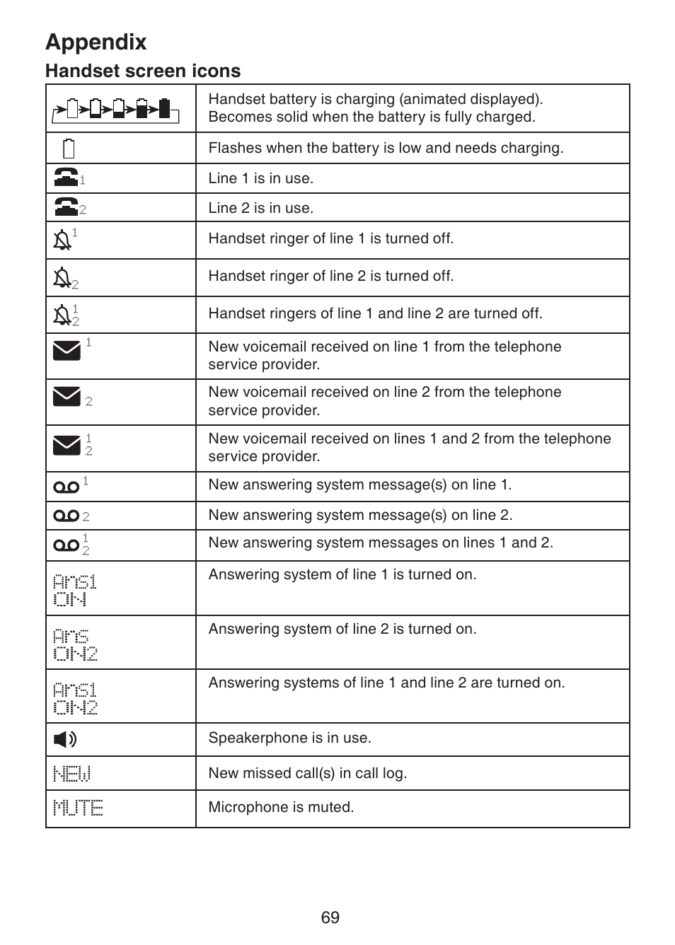 Appendix, Handset screen icons | VTech DECT6.0 DS6151 User Manual | Page 73 / 95