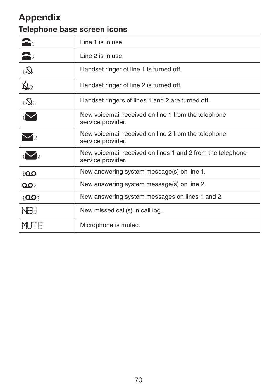 Appendix, Telephone base screen icons, Mute | VTech DECT6.0 DS6151 User Manual | Page 74 / 95