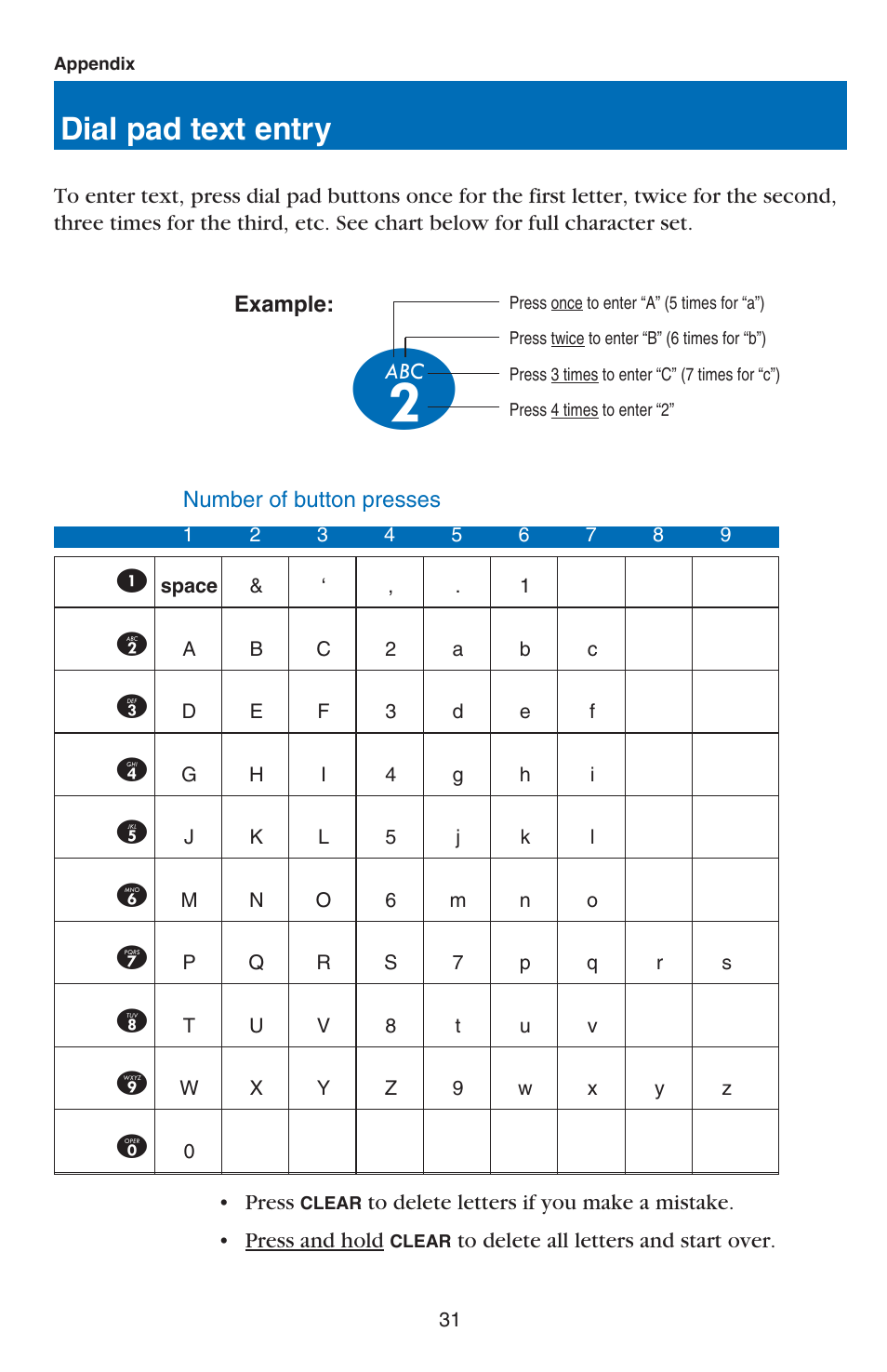 Dial pad text entry 1 | VTech USB 7100 User Manual | Page 33 / 44