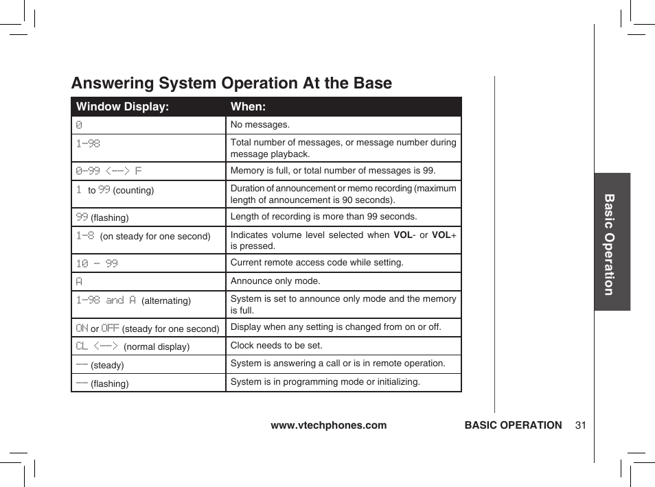 Answering system operation at the base, Bas ic o pe ra tio n | VTech ia5874 User Manual | Page 32 / 51