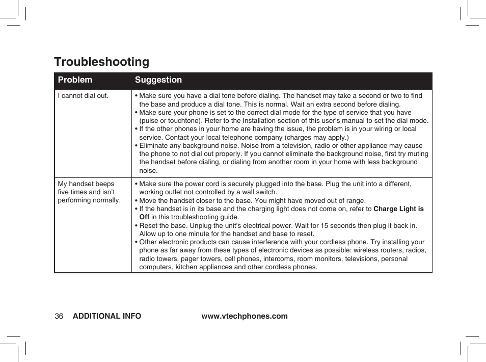 Troubleshooting | VTech ia5874 User Manual | Page 37 / 51
