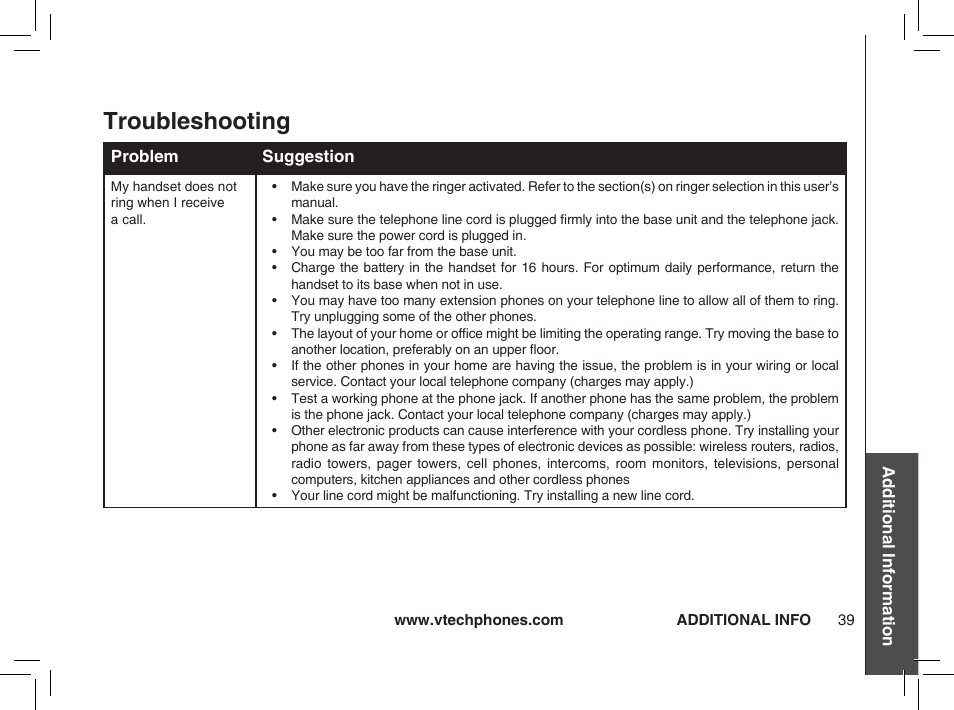 Troubleshooting | VTech ia5874 User Manual | Page 40 / 51