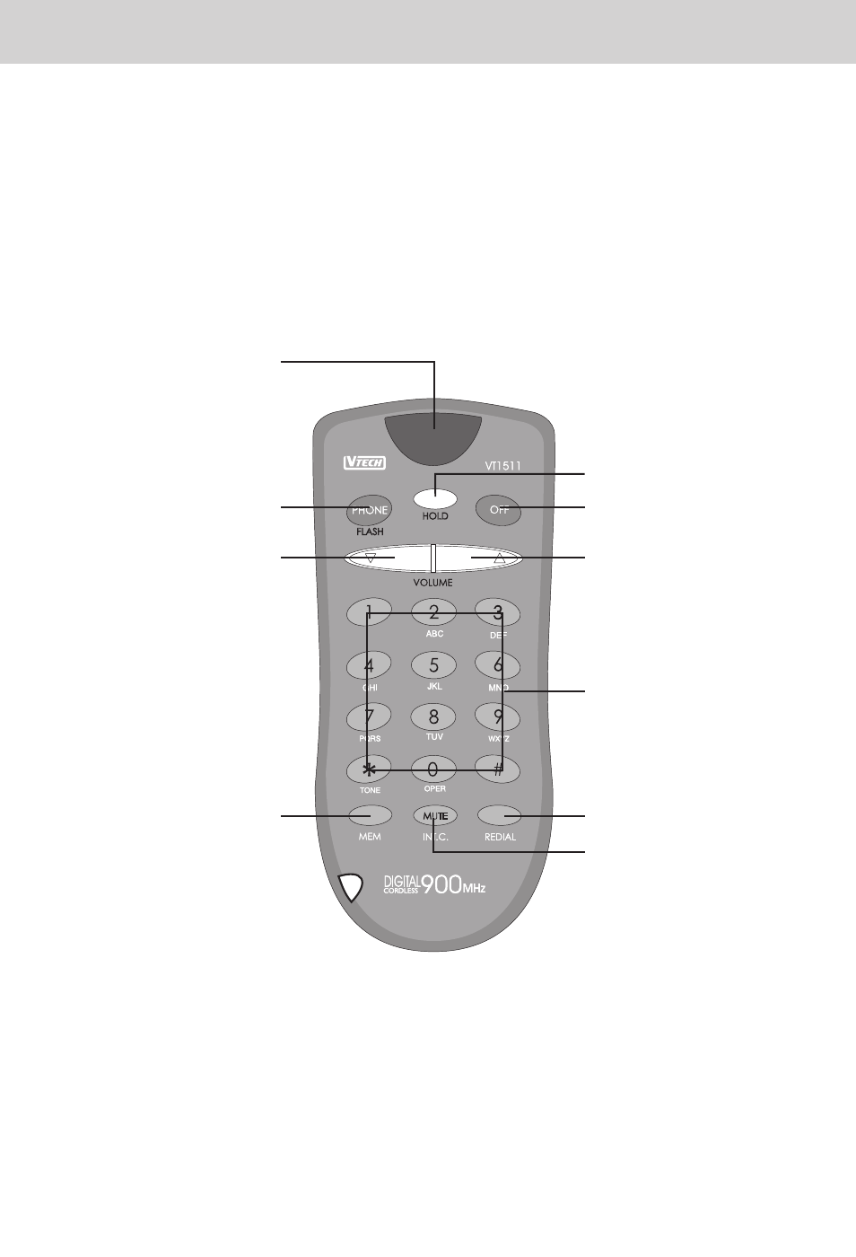 The remote layout | VTech VT 1511 User Manual | Page 17 / 31