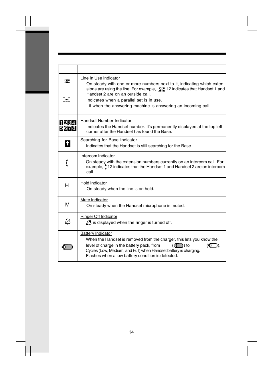 Getting s tarted handset and base indicators | VTech i 5866 User Manual | Page 14 / 47