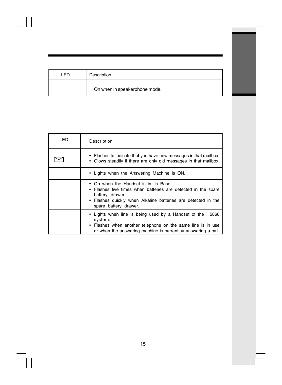 Getting s tarted, Handset and base indicators | VTech i 5866 User Manual | Page 15 / 47