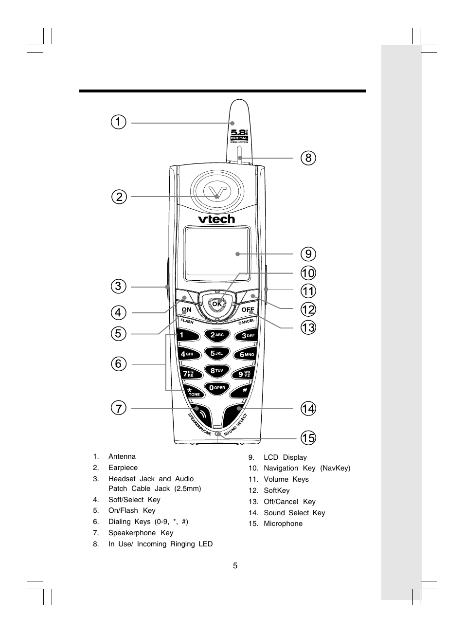 The handset layout | VTech i 5866 User Manual | Page 5 / 47