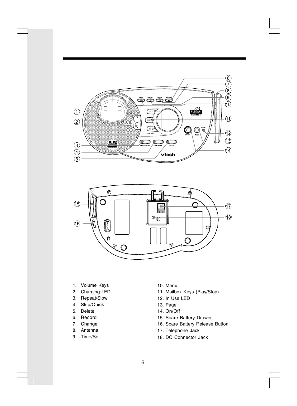 The base unit layout | VTech i 5866 User Manual | Page 6 / 47