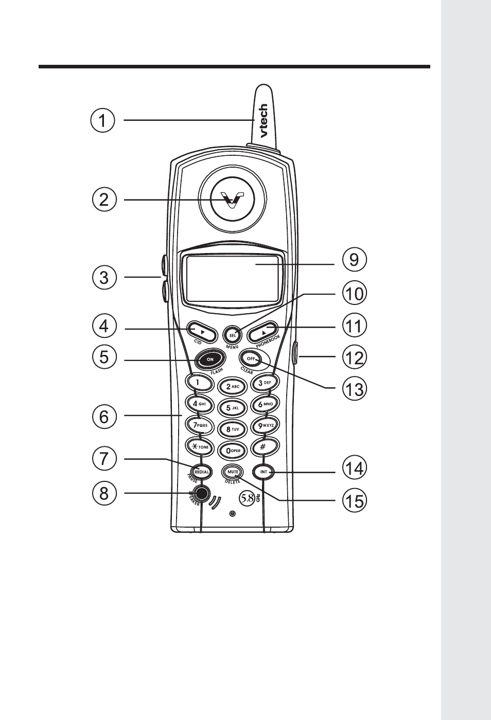 The handset layout | VTech IP 5825 User Manual | Page 5 / 39