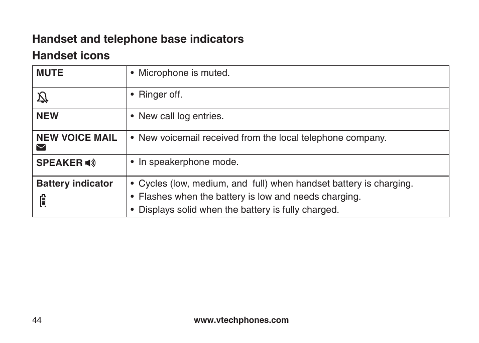 Handset icons, Handset and telephone base indicators | VTech DS6121 User Manual | Page 48 / 69