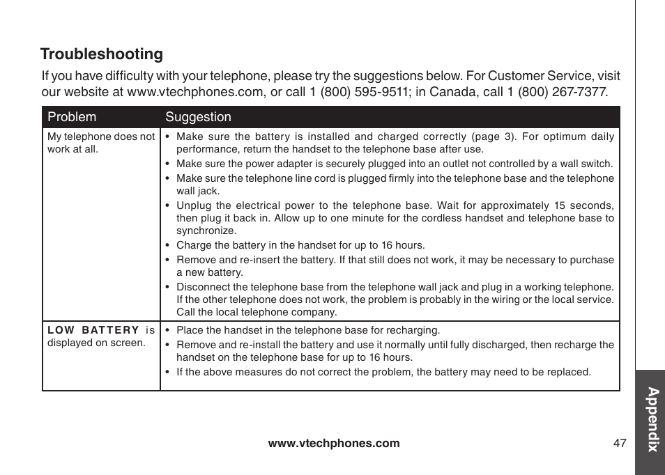 Troubleshooting, Appendix | VTech DS6121 User Manual | Page 51 / 69