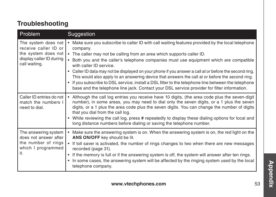 Troubleshooting, Appendix | VTech DS6121 User Manual | Page 57 / 69