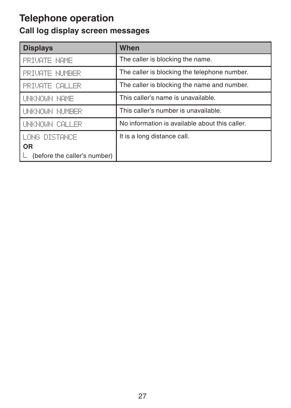 Call log display screen, Messages, Telephone operation | Call log display screen messages | VTech DS3211-2 User Manual | Page 30 / 51