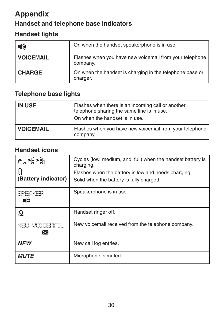 Handset and telephone base, Indicators, Appendix | Telephone base lights, Handset icons | VTech DS3211-2 User Manual | Page 33 / 51