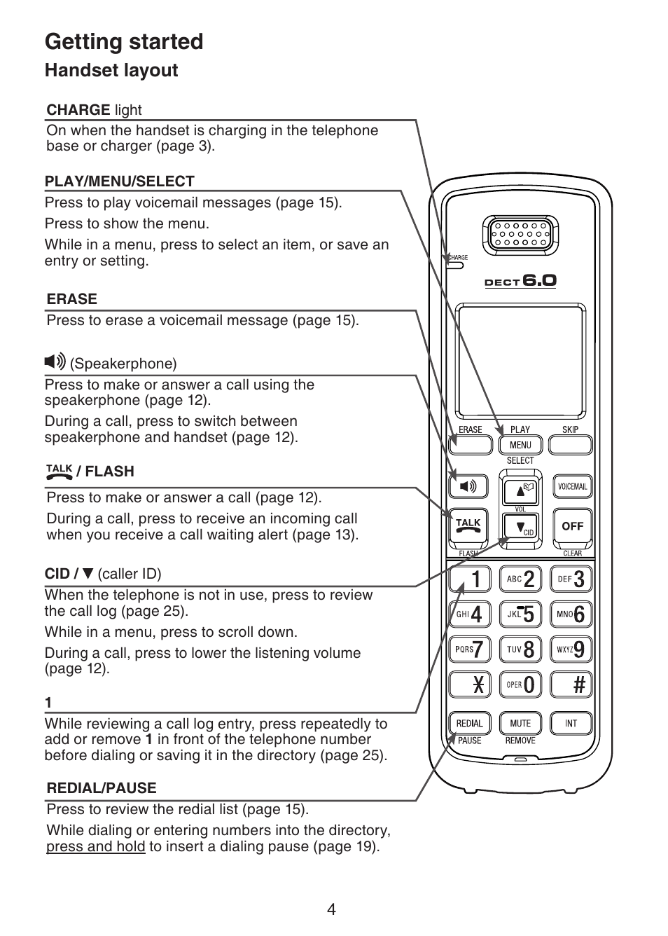 Handset layout, Getting started | VTech DS3211-2 User Manual | Page 7 / 51