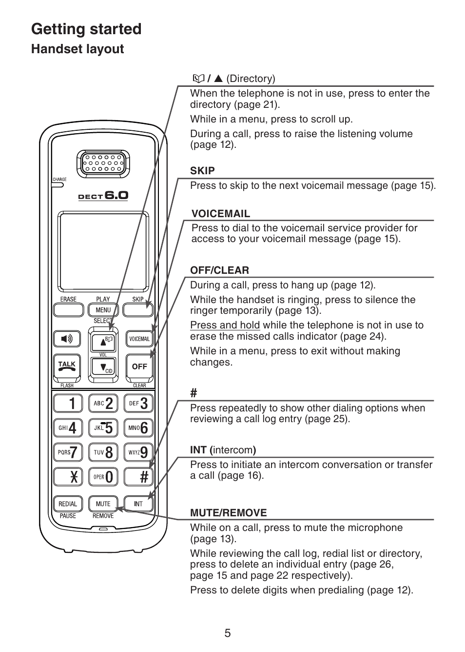 Getting started, Handset layout | VTech DS3211-2 User Manual | Page 8 / 51