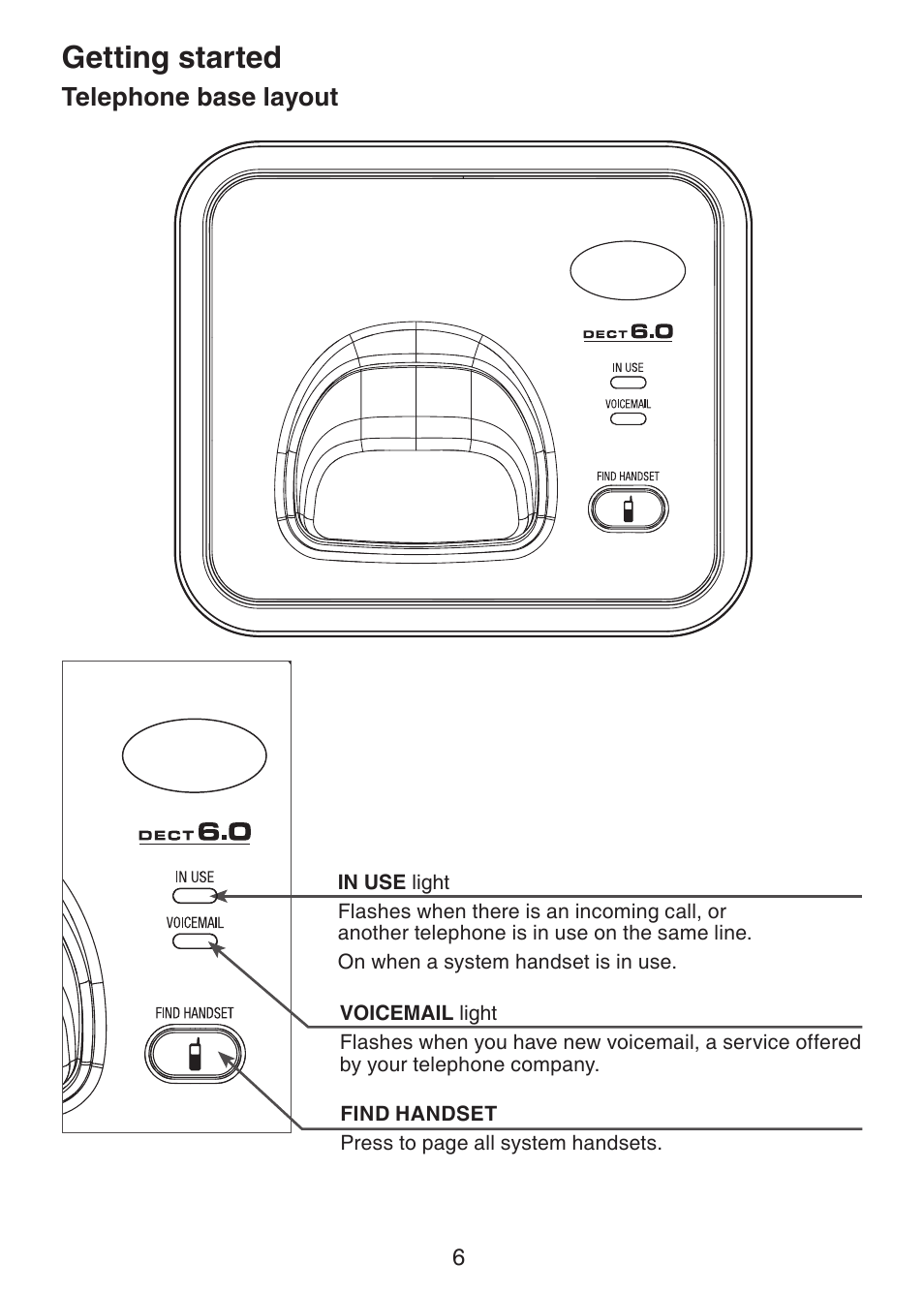 Telephone base layout, Getting started | VTech DS3211-2 User Manual | Page 9 / 51