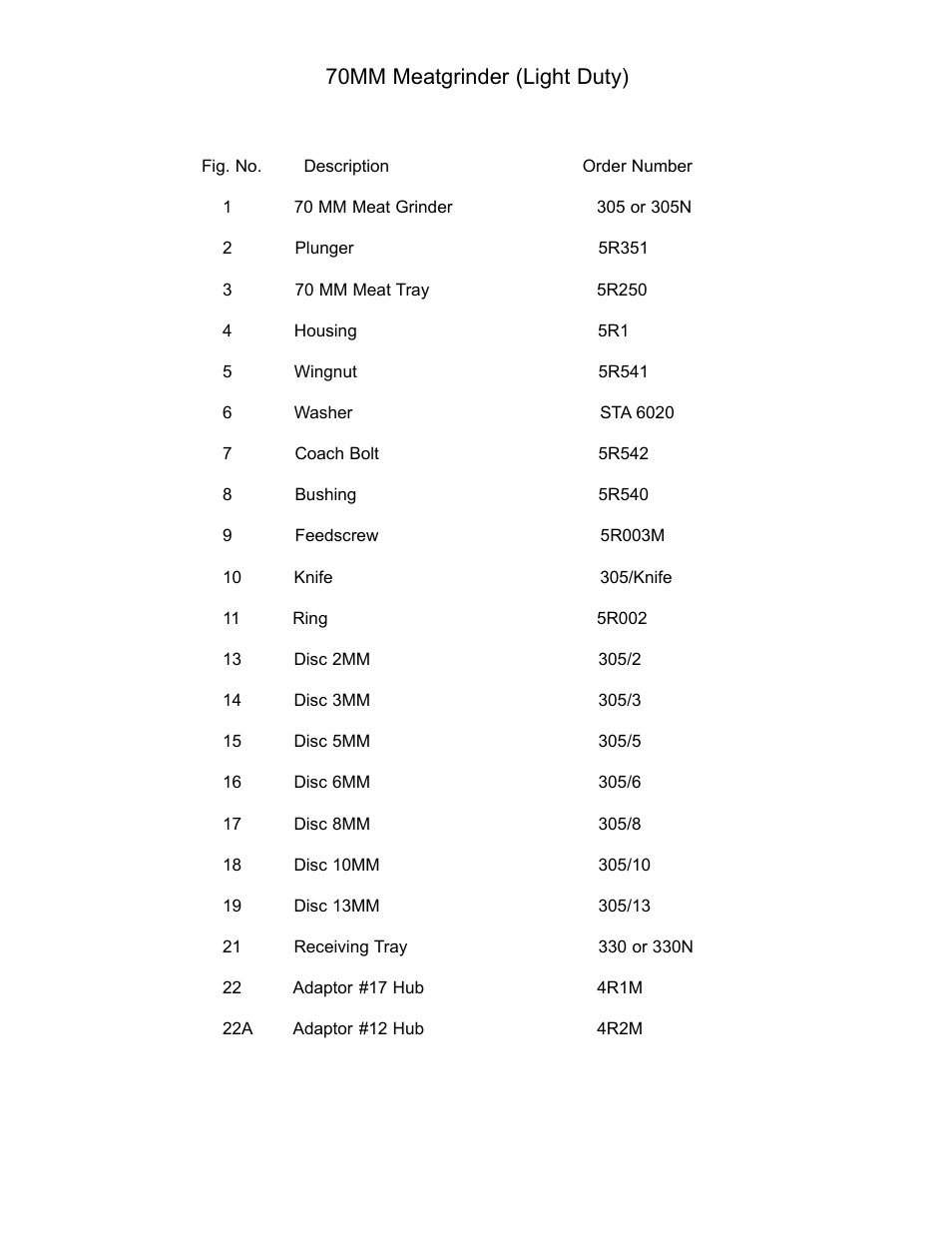 70mm meatgrinder (light duty) | Varimixer 305N User Manual | Page 3 / 3