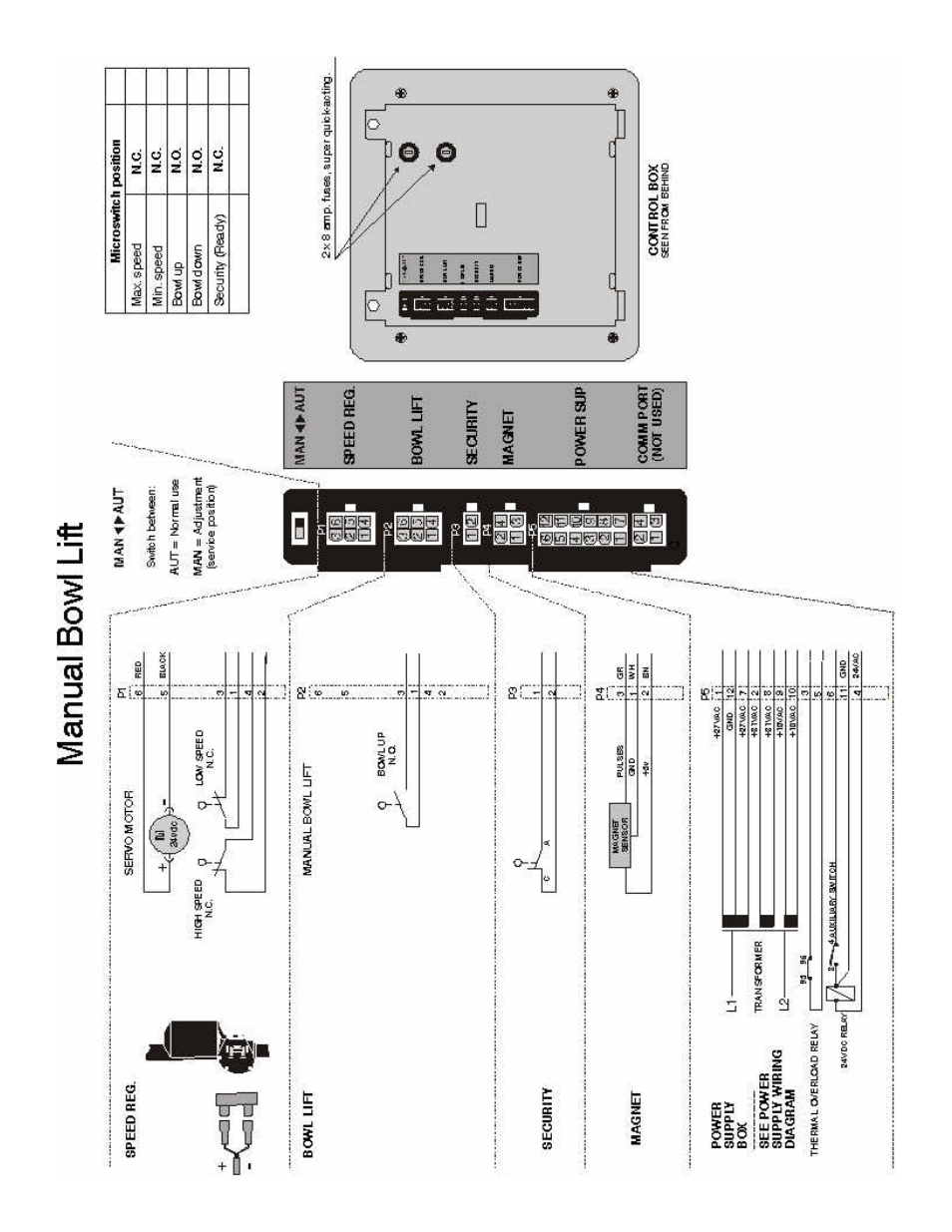 Varimixer W80 User Manual | Page 28 / 32