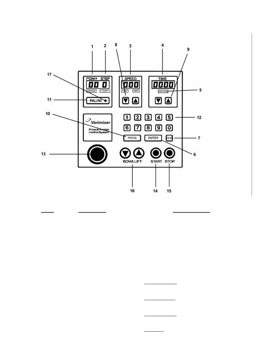 Varimixer W80 User Manual | Page 4 / 32