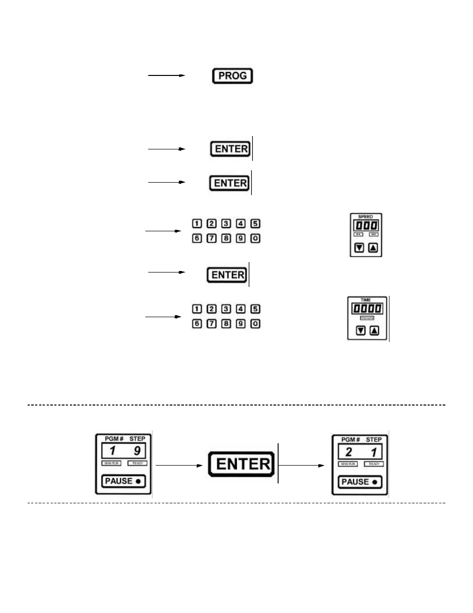 Hold for 3 seconds | Varimixer W80 User Manual | Page 7 / 32