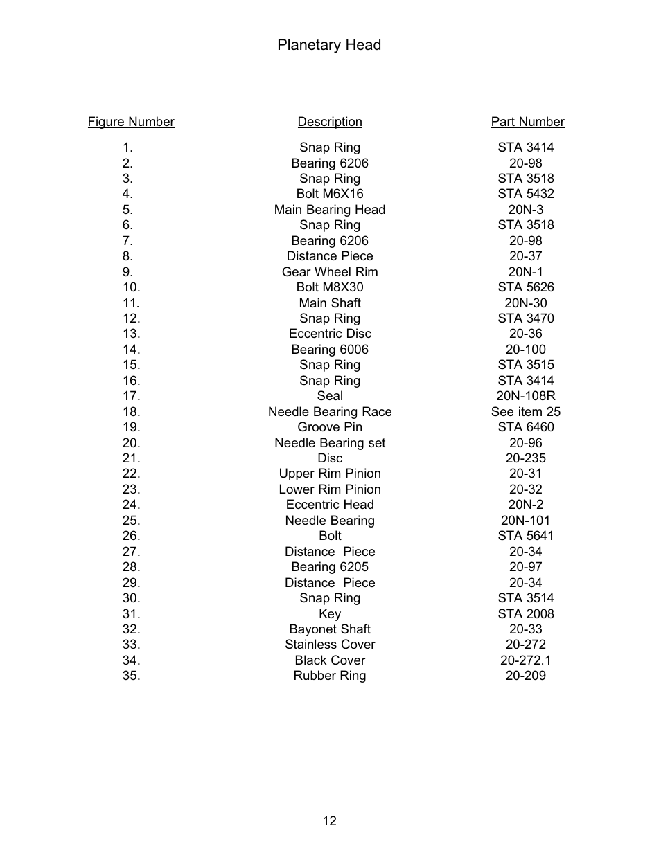 Varimixer W20A User Manual | Page 16 / 30