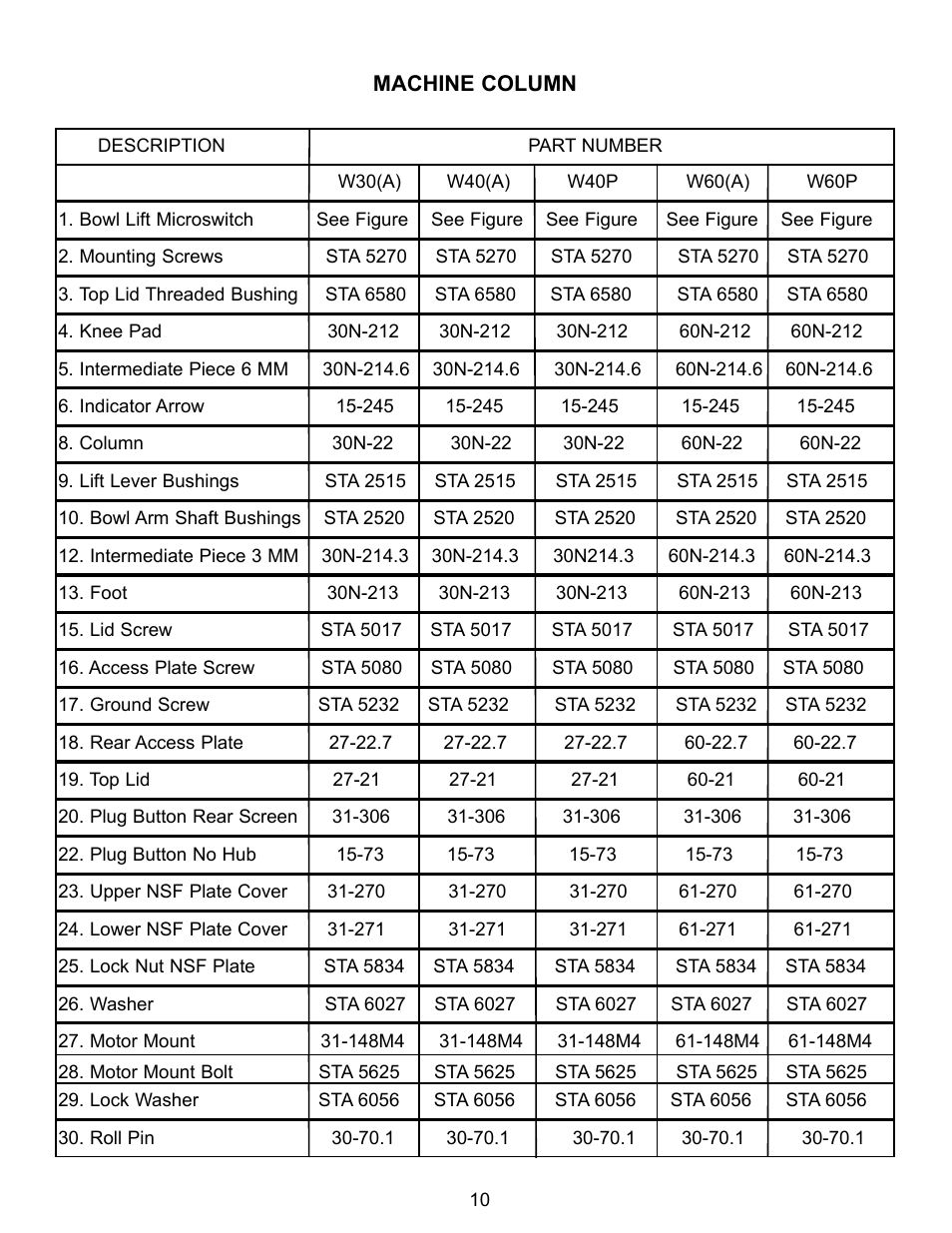 Varimixer W30(A) User Manual | Page 13 / 42