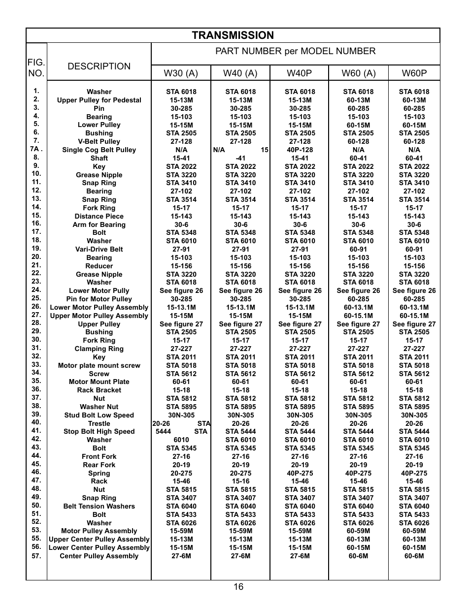 Transmission | Varimixer W30(A) User Manual | Page 19 / 42