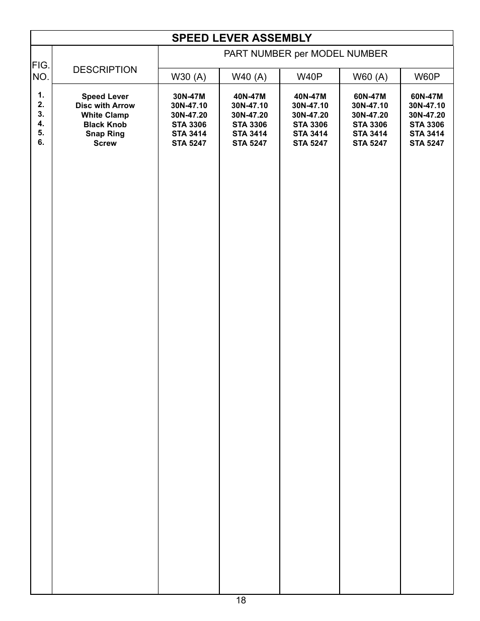 Speed lever assembly | Varimixer W30(A) User Manual | Page 21 / 42