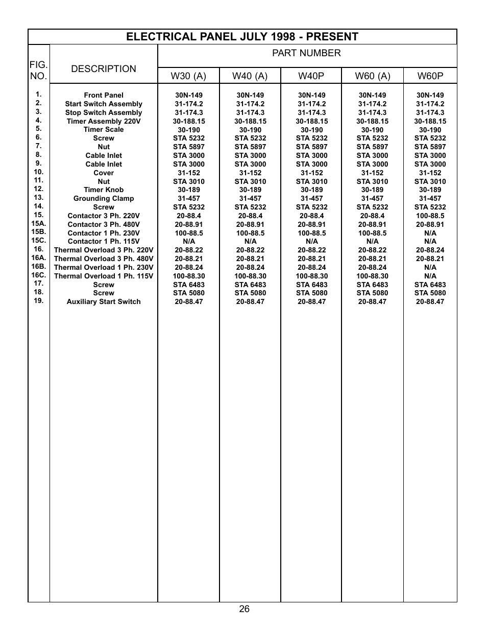 Electrical panel july 1998 - present | Varimixer W30(A) User Manual | Page 29 / 42