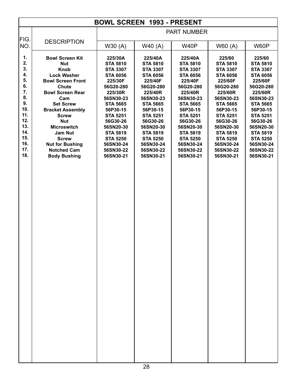 Bowl screen 1993 - present | Varimixer W30(A) User Manual | Page 31 / 42