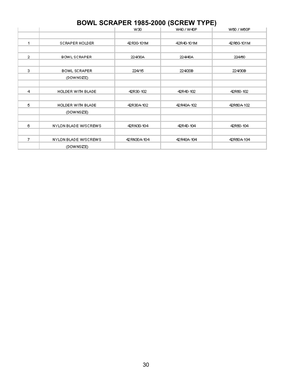 Varimixer W30(A) User Manual | Page 33 / 42