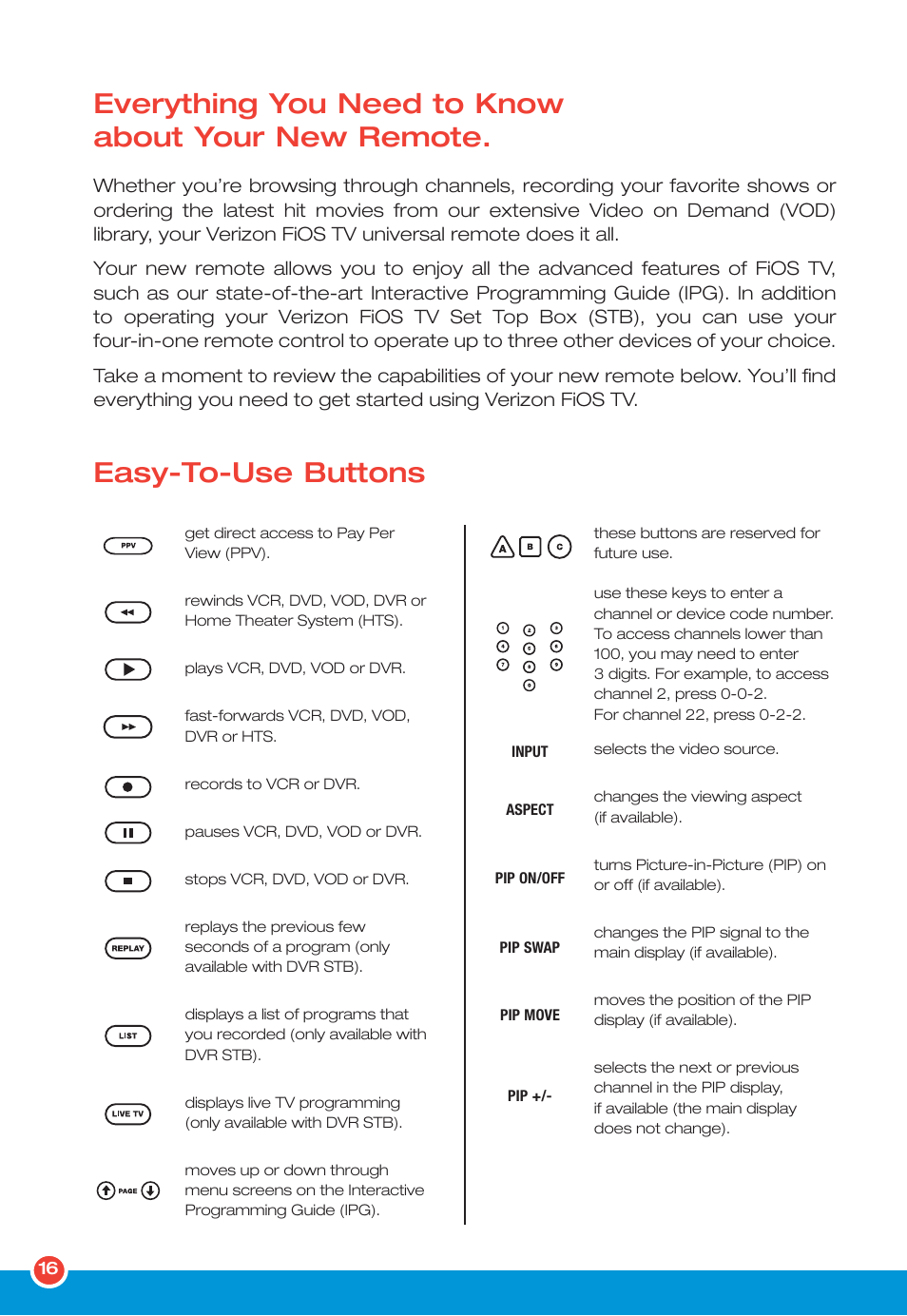 Easy-to-use buttons, Everything you need to know about your new remote | Verizon FiOS TV User Manual | Page 18 / 60