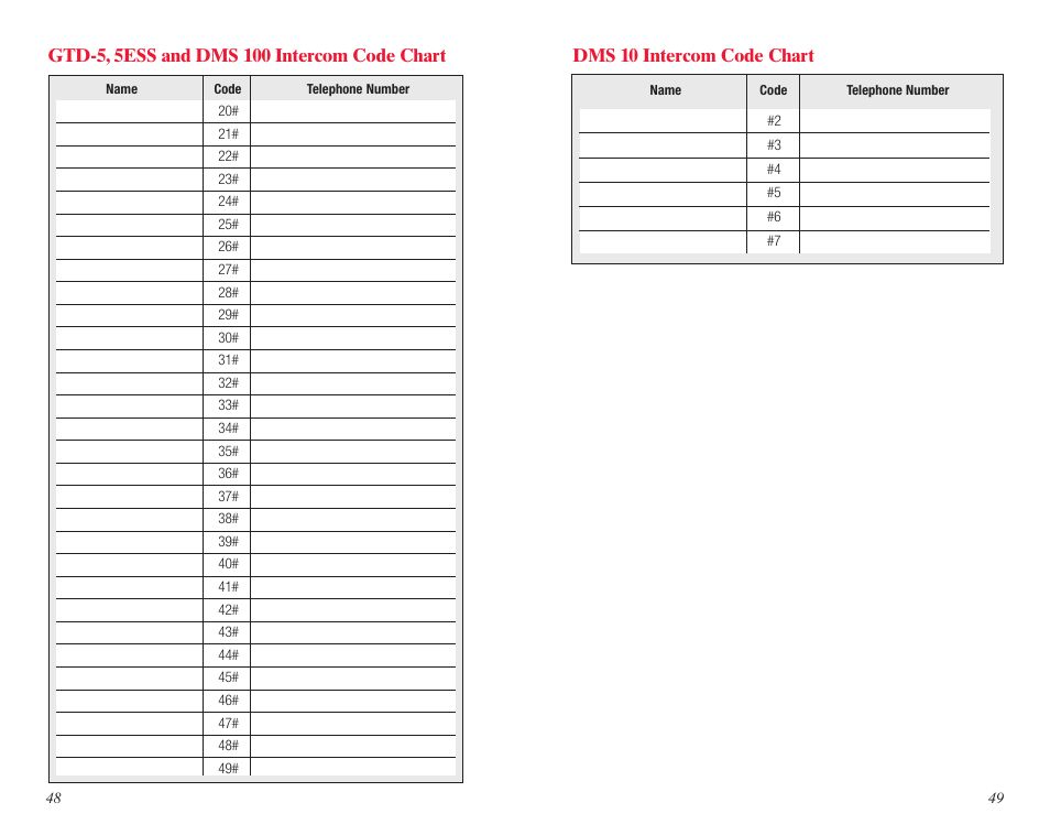 Dms 10 intercom code chart | Verizon DMS 100 User Manual | Page 26 / 33