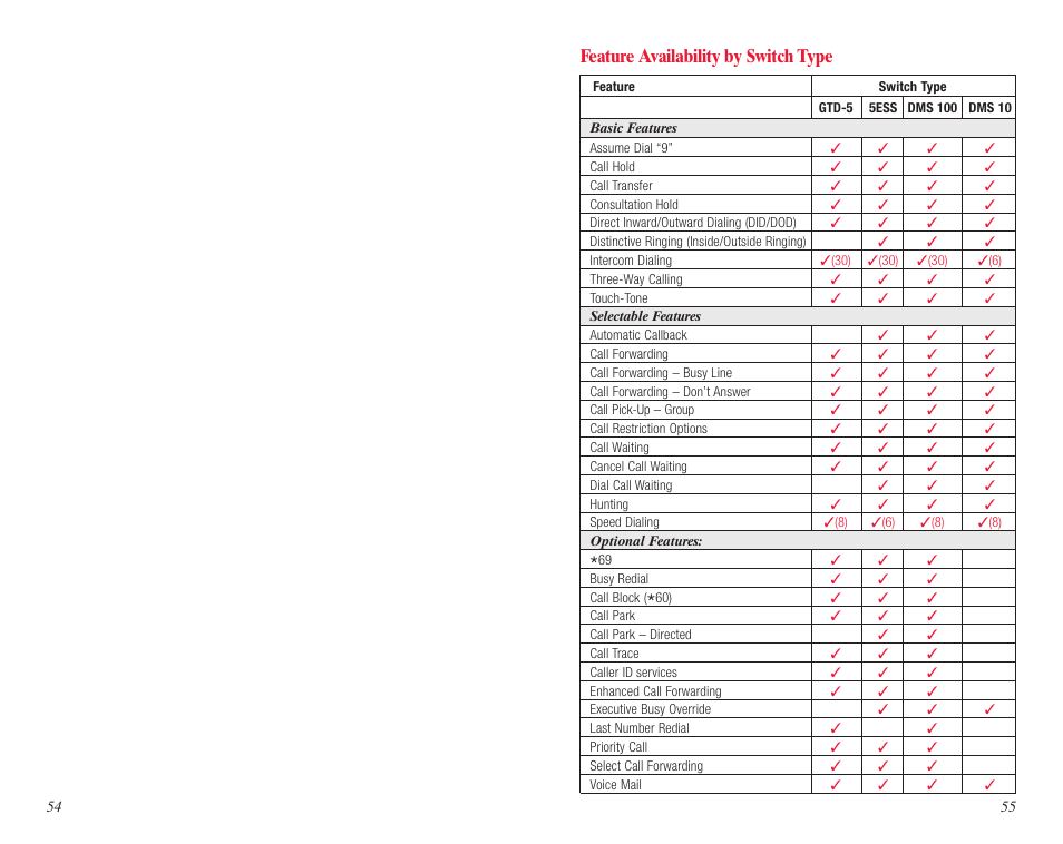 Feature availability by switch type | Verizon DMS 100 User Manual | Page 29 / 33