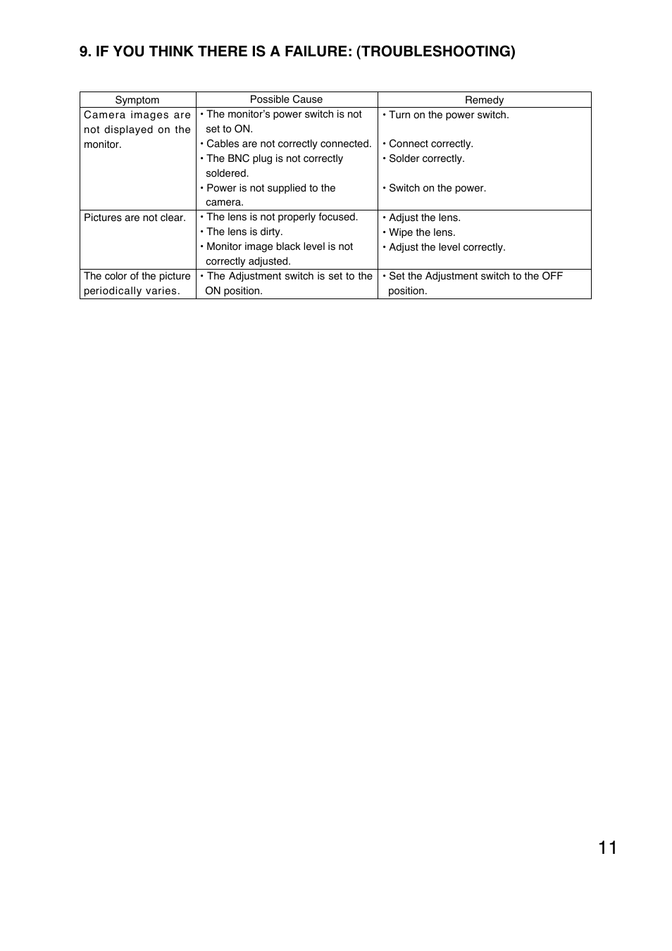 If you think there is a failure: (troubleshooting) | Verizon C-CV24-3 CU User Manual | Page 11 / 12