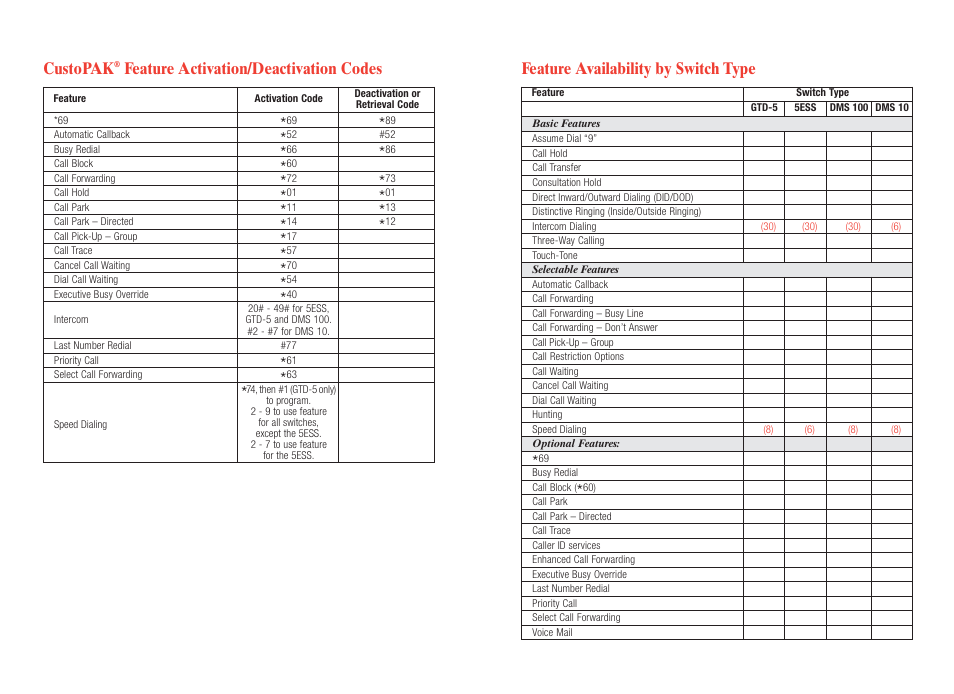 Feature availability by switch type, Custopak, Feature activation/deactivation codes | Verizon CustoPAK User Manual | Page 28 / 30