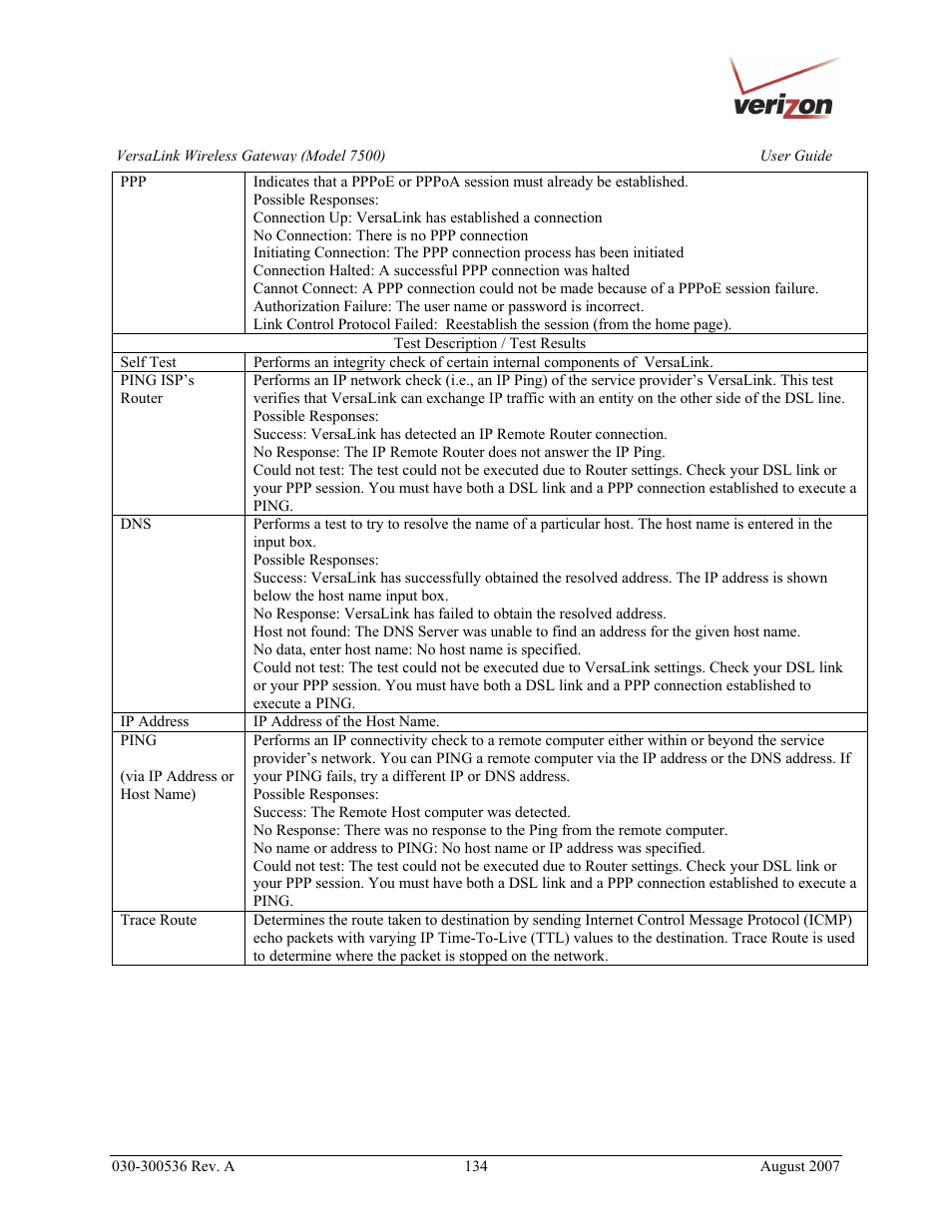 Verizon 7500 User Manual | Page 134 / 186