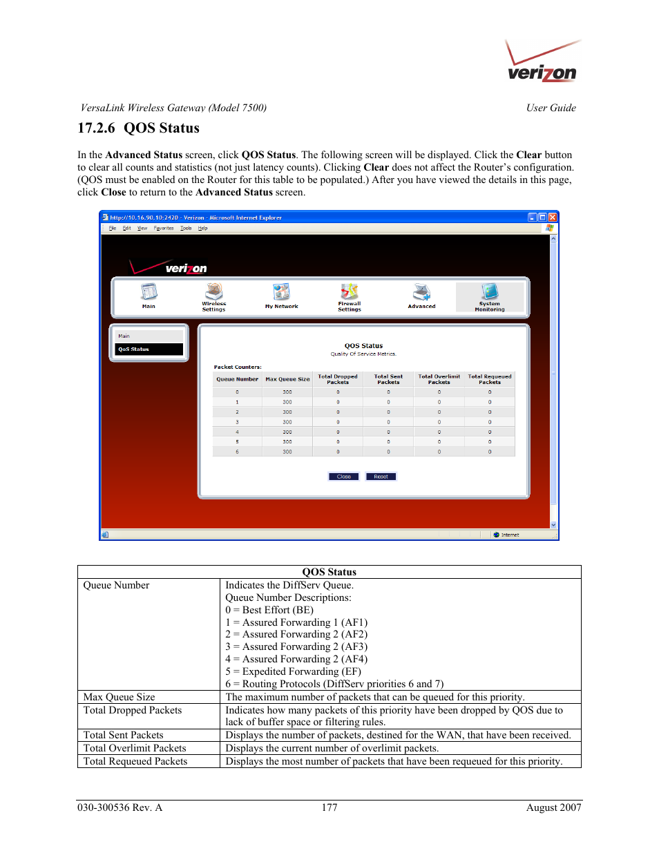 6 qos status | Verizon 7500 User Manual | Page 177 / 186