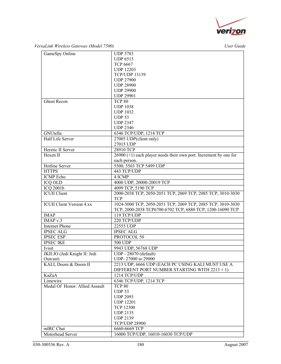 Verizon 7500 User Manual | Page 180 / 186