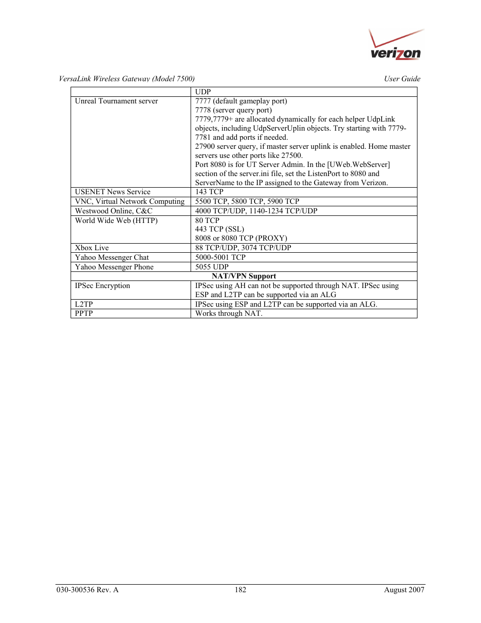 Verizon 7500 User Manual | Page 182 / 186