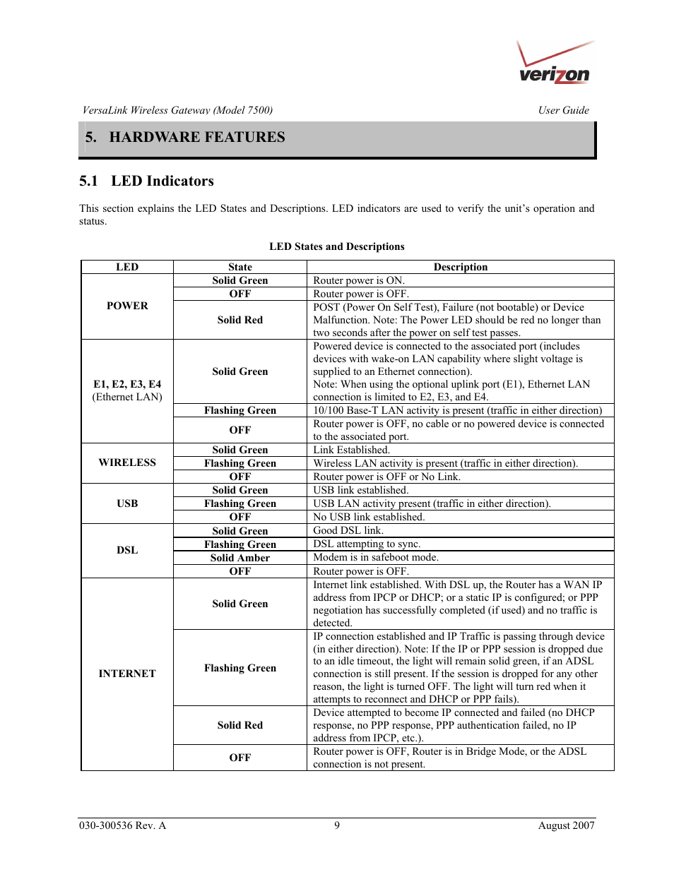 Hardware features, 1 led indicators | Verizon 7500 User Manual | Page 9 / 186