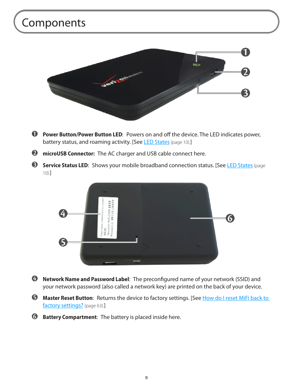Components | Verizon Wireless Intelligent Mobile Hotspot MiFi 2200 User Manual | Page 10 / 80