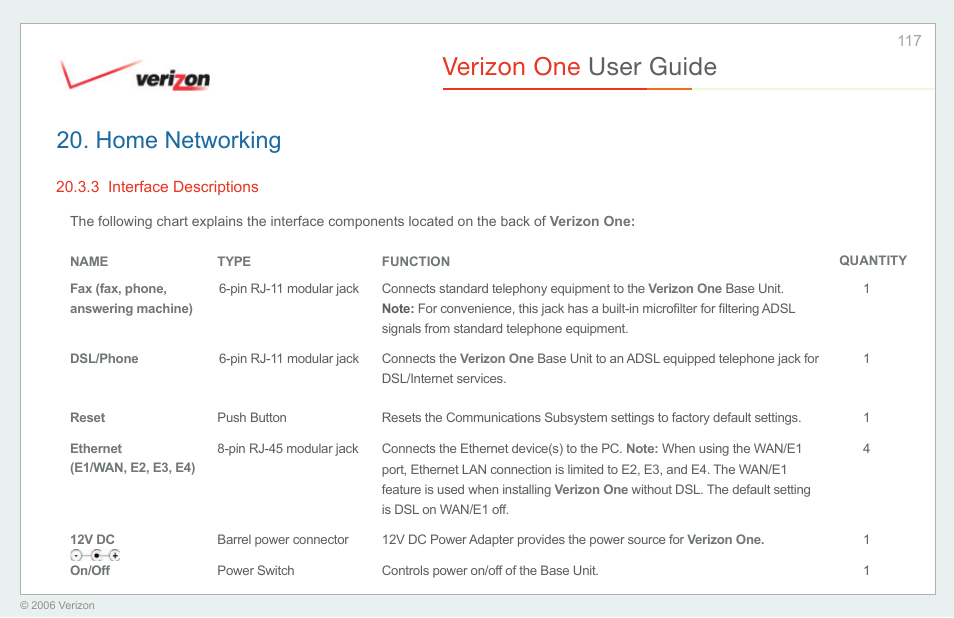 Interface descriptions, Verizon one user guide, Home networking | Verizon One User Manual | Page 117 / 138