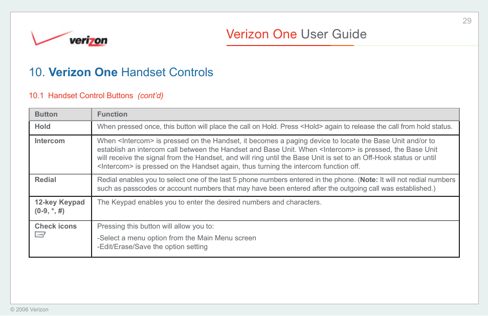 Verizon one user guide, Verizon one handset controls | Verizon One User Manual | Page 29 / 138