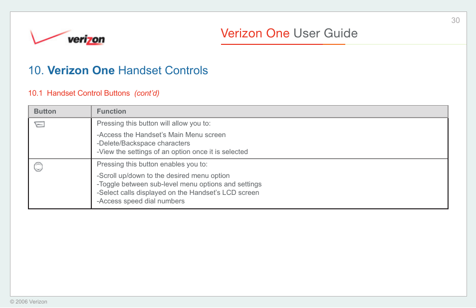 Verizon one user guide, Verizon one handset controls | Verizon One User Manual | Page 30 / 138